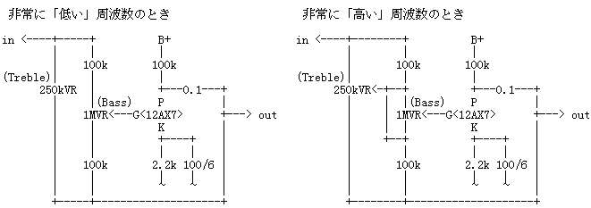 Analyzing Tube Amp 2