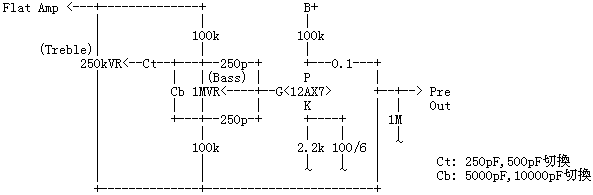 Analyzing Tube Amp 2