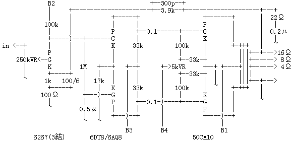 Analyzing Tube Amp 3